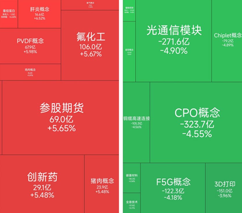 氟化工概念涨幅居前，7月1日共有18位基金经理发生任职变动